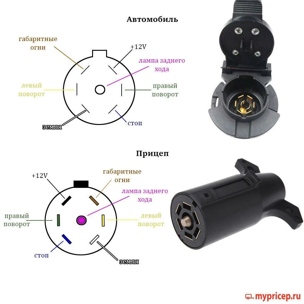 Распиновка прицепа легкового автомобиля 7 контактов вилка Картинки СХЕМА КОНТАКТОВ ПРИЦЕПА