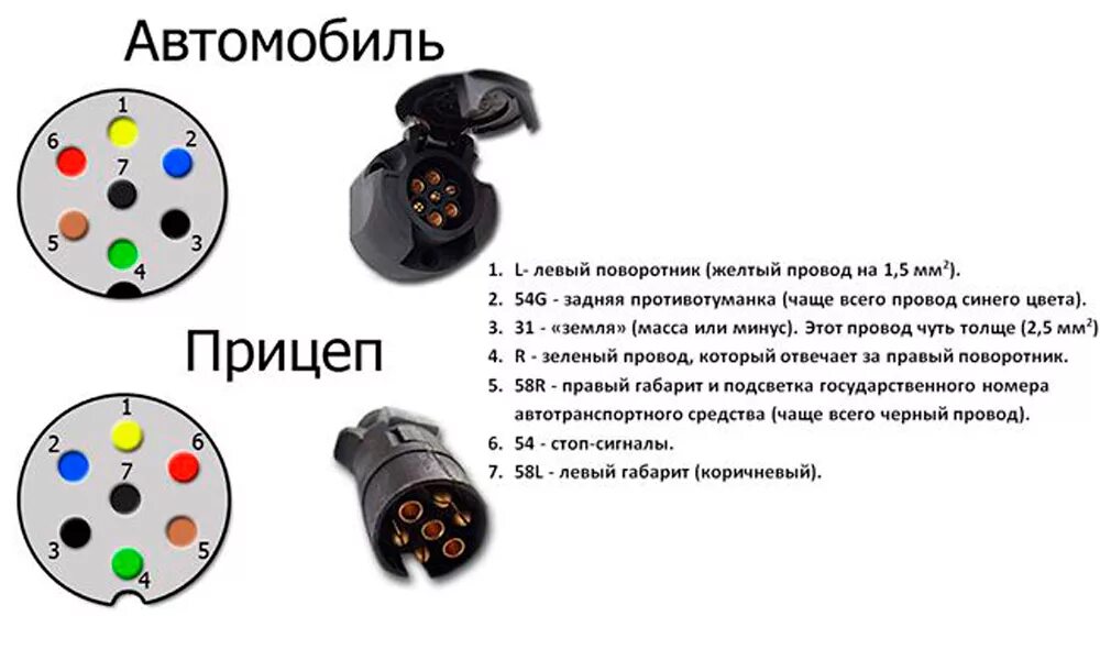 Распиновка прицепа легкового автомобиля 7 контактов вилка Самостоятельное подключение розетки к фаркопу машины neauto.ru