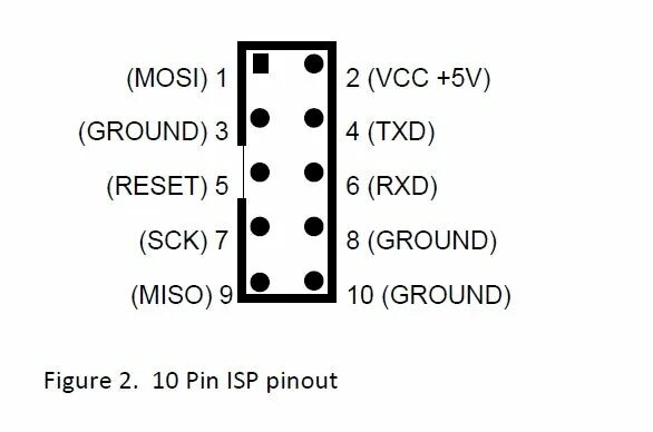 Распиновка программатора Attachment browser: USBASP pinout.jpg by davecrash - RC Groups