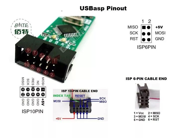 Распиновка программатора usbBasp with Arduino Mega Arduino, Data logger, Microcontrollers