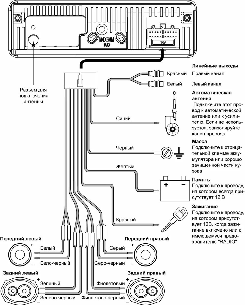 Распиновка пролоджи Просмотр инструкции автомагнитолы PROLOGY CMD-100R, страница 7 - Mnogo-dok - бес