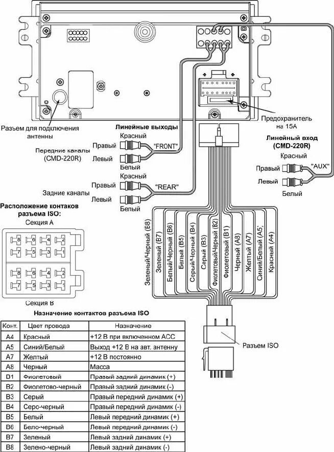 Распиновка prology Автомагнитола Prology CMD-22R