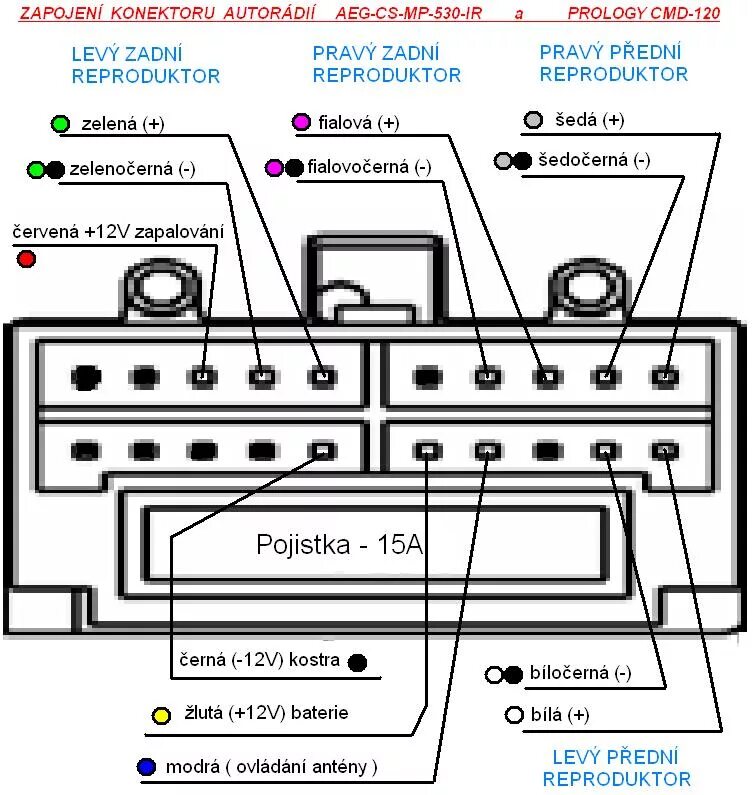 Распиновка prology Autórádió bekötés Elektrotanya