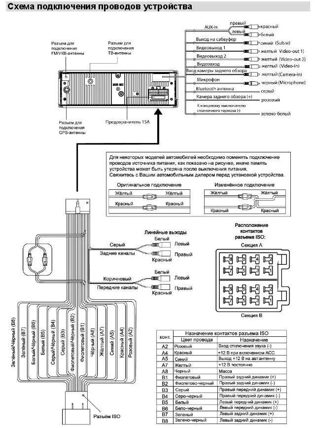 Распиновка prology Все для Prology MDN-1430T - Lada Приора хэтчбек, 1,6 л, 2010 года аксессуары DRI