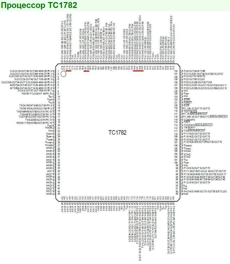 Распиновка процессора Модуль Combiloader BSL Tricore TC17xx * CHIPTUNER.RU