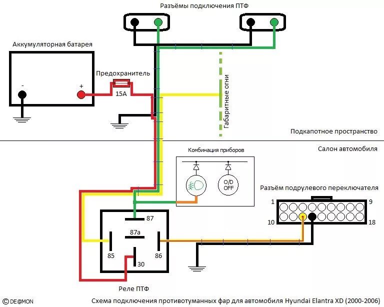 Распиновка противотуманных фар Правильное подключение птф - Hyundai Elantra (3G), 1,6 л, 2006 года стайлинг DRI