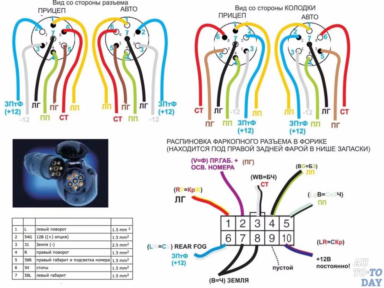 Распиновка проводки Как подключить розетку фаркопа автомобиля самостоятельно?