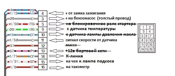 Распиновка проводки ваз Подключение проводки инжектор 2123 Январь 7.2 (что выяснил) - Lada 21061, 1,5 л,