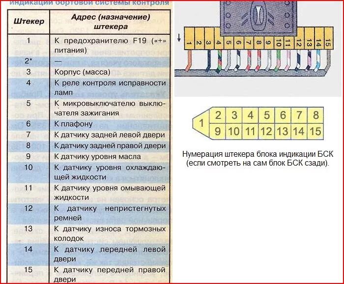 Распиновка проводов 2110 Подсветка БСК Ваз 2110. - Lada 21101, 1,6 л, 2005 года стайлинг DRIVE2