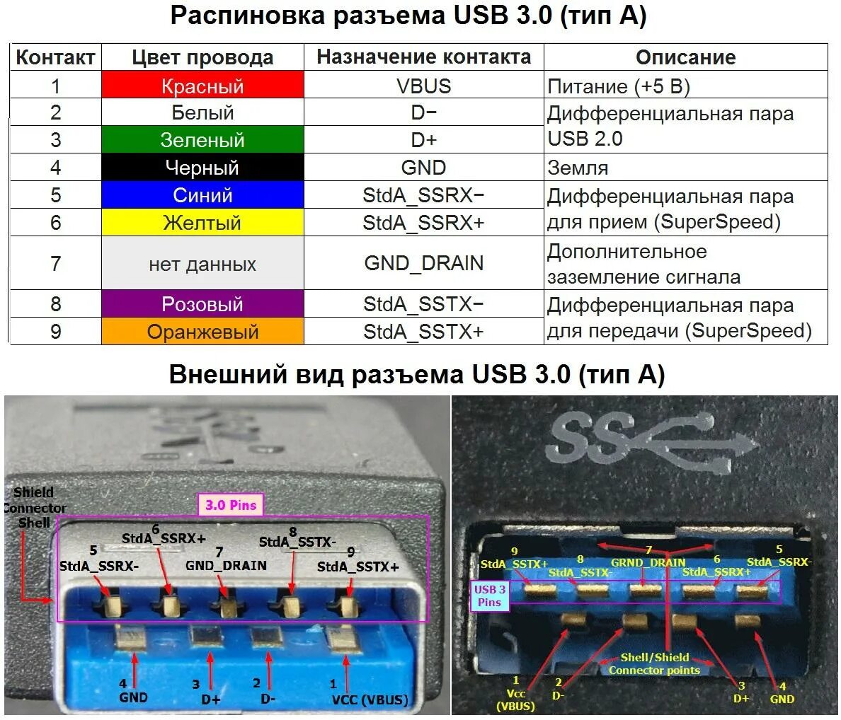 Распиновка проводов 4 Распиновка USB разъема: схема распайки кабеля по цветам в штекере