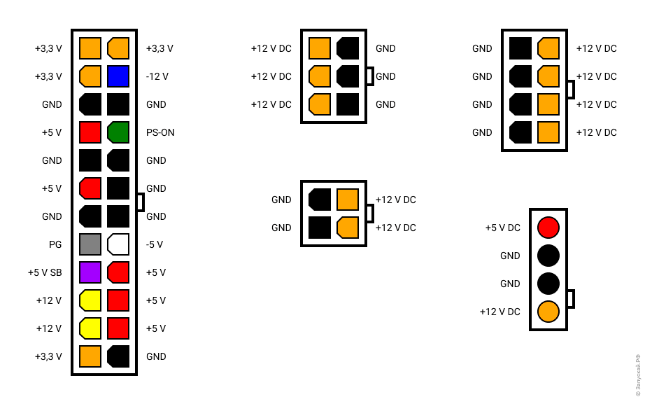 Распиновка проводов блока питания Запах горелого из системного блока - Запускай.РФ