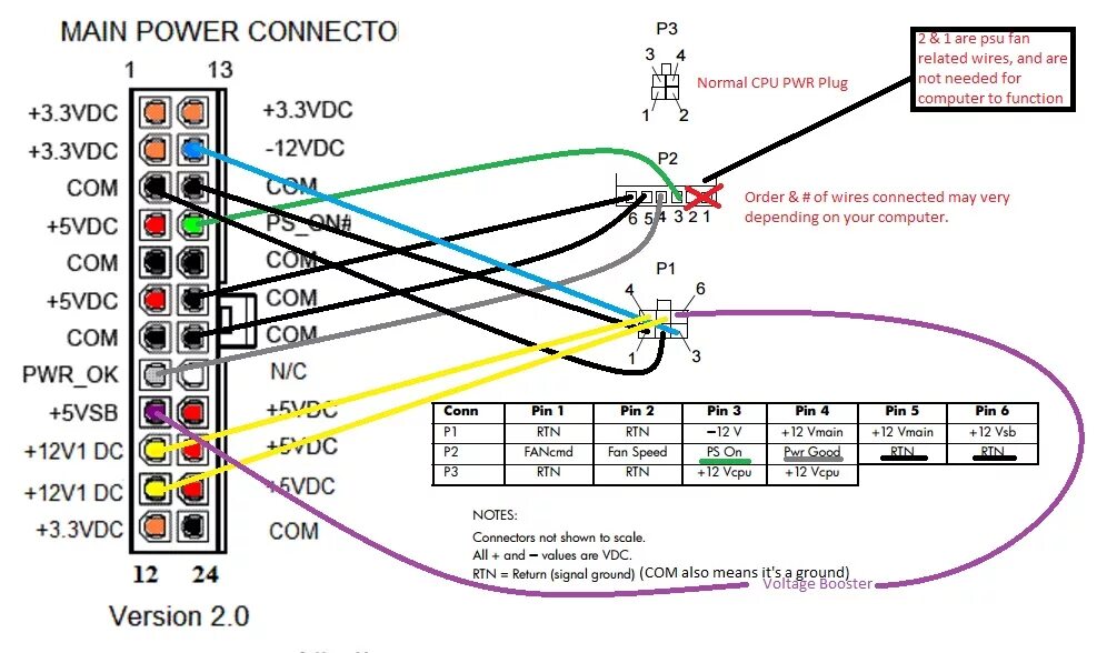 Распиновка проводов блока питания Solved: Re: HP Compaq 8000 Elite power supply upgarde - Page 6 - HP Support Comm