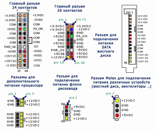 Распиновка проводов блока питания Компьютерный блок питания распиновка. - DRIVE2