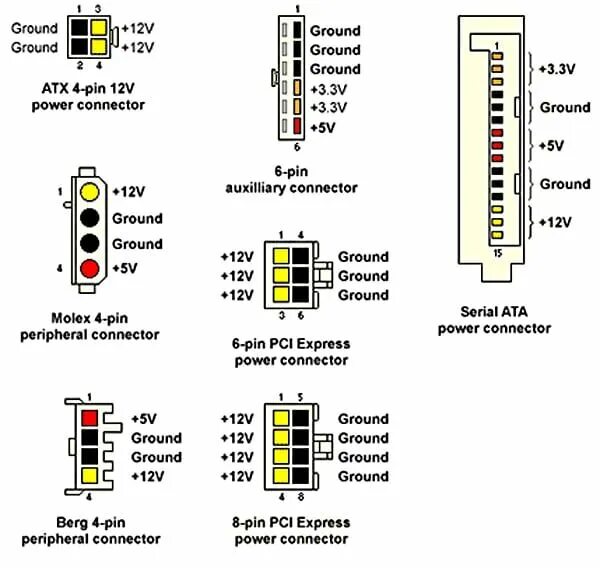 Распиновка проводов блока питания Что можно сделать из блока питания от компьютера: основные характеристики, как и