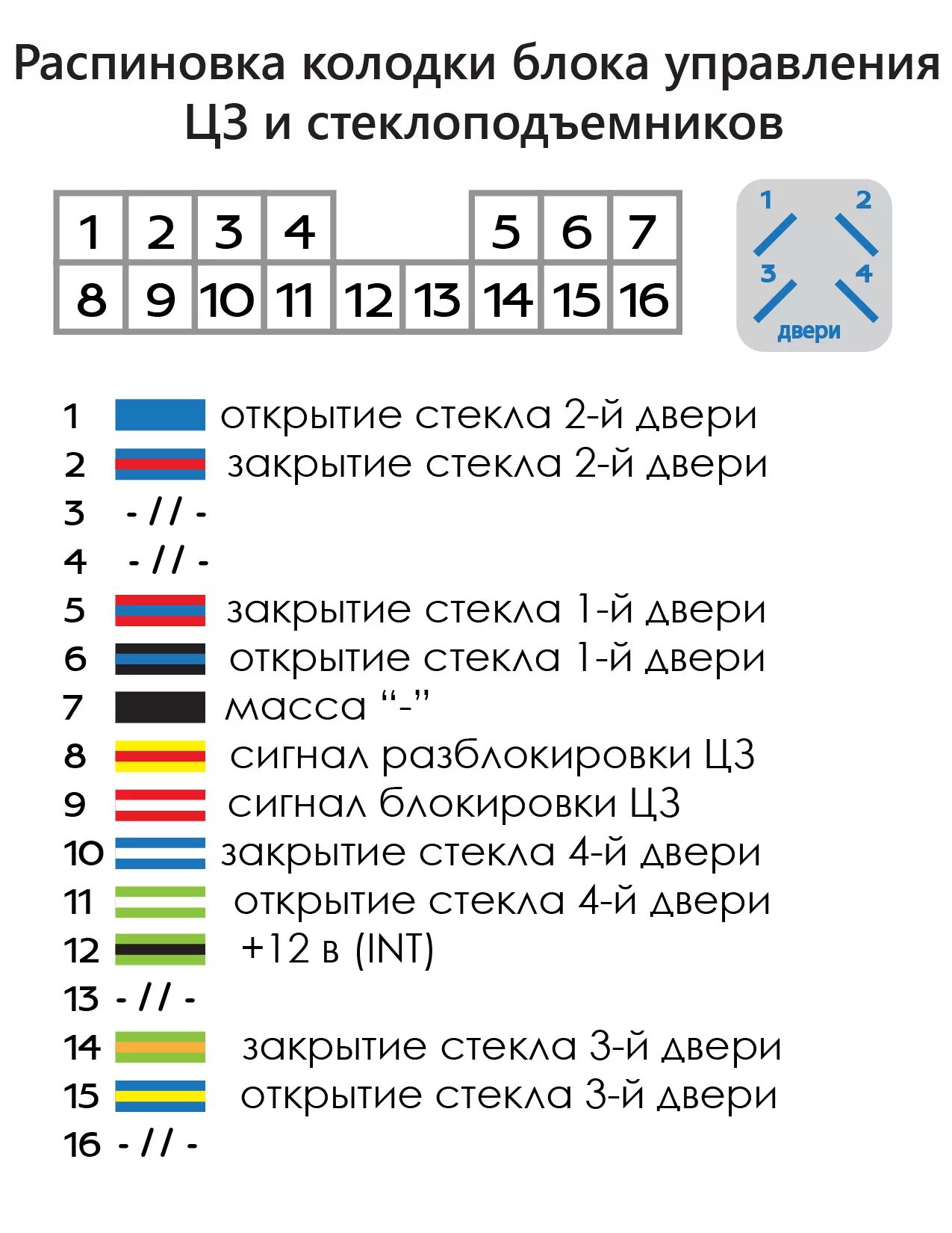 Распиновка проводов двери Установка доводчика стёкол ч.2 (схема подключения) - Subaru Impreza (GD, GG), 1,