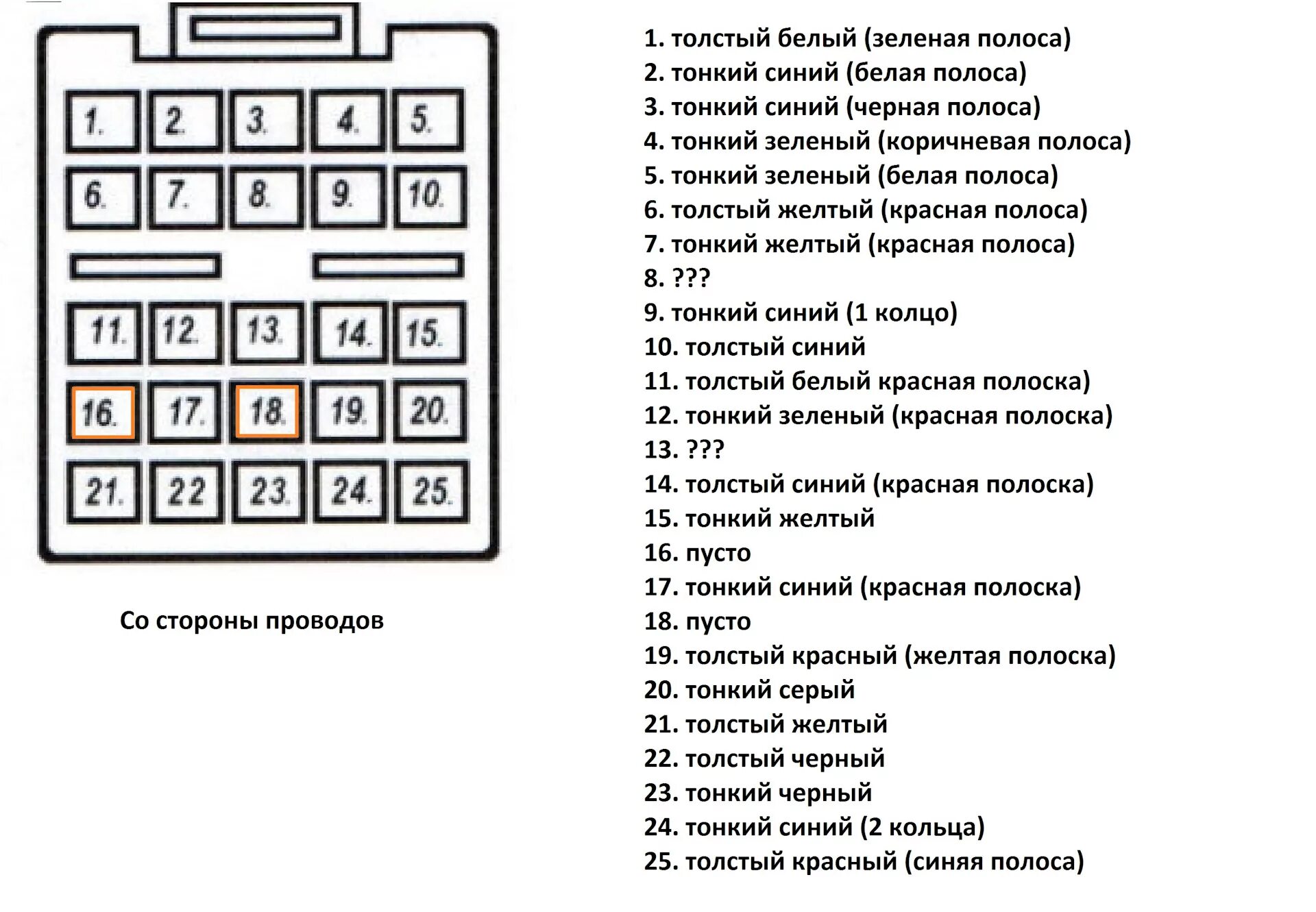 Распиновка проводов двери Коса дверная - Honda CR-V (RD1, RD2), 2 л, 2000 года своими руками DRIVE2