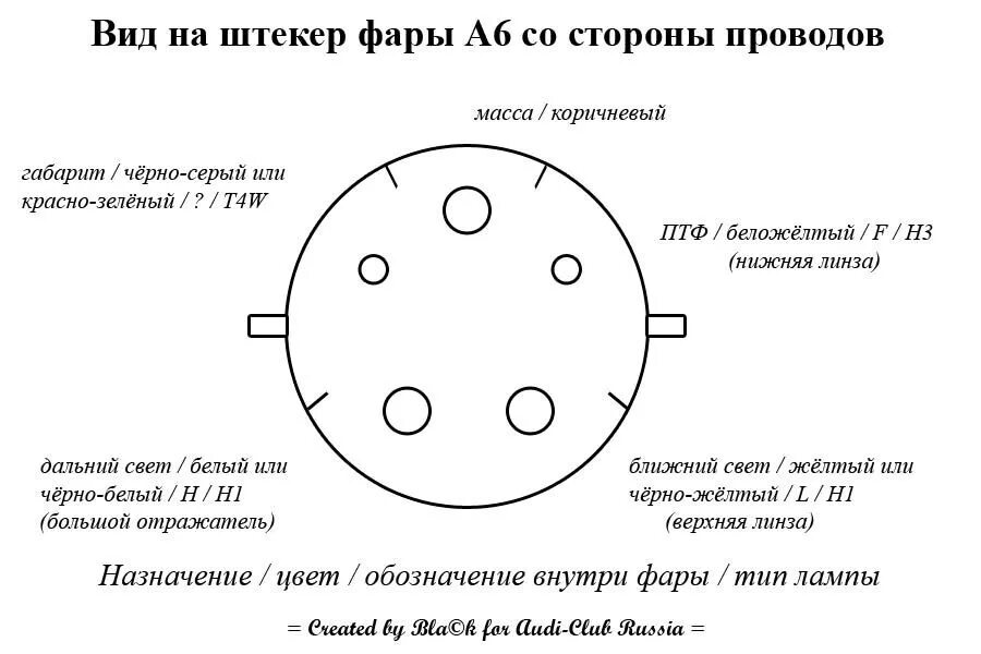 Эпопея длинною в день или как я диодов маму делал - Ford Focus II Sedan, 1,4 л, 