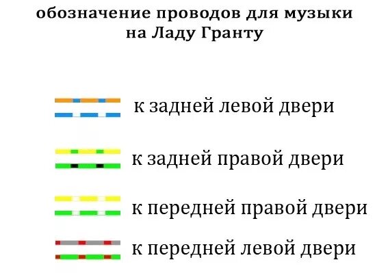 Распиновка проводов гранта аудио распиновка гранта - Lada Гранта, 1,6 л, 2014 года электроника DRIVE2