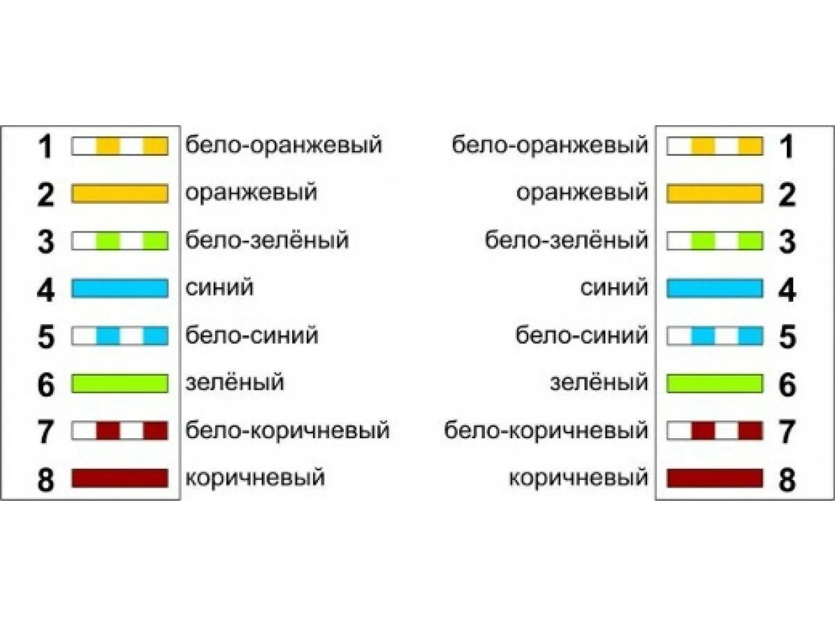 Распиновка проводов интернета по цветам Цвета жил интернет кабеля: найдено 86 изображений