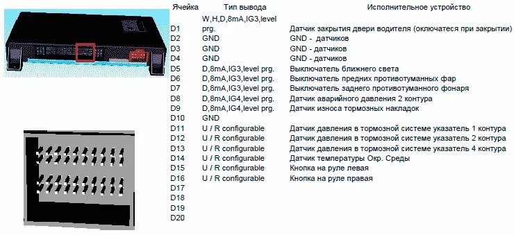 Распиновка проводов камаз Распиновка камаз 5490: найдено 68 картинок