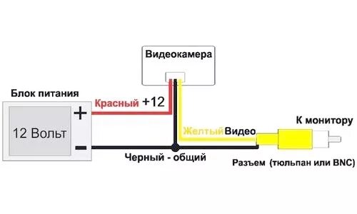 Распиновка проводов камеры VCB-P812H-P4 Цветная модульная видеокамера