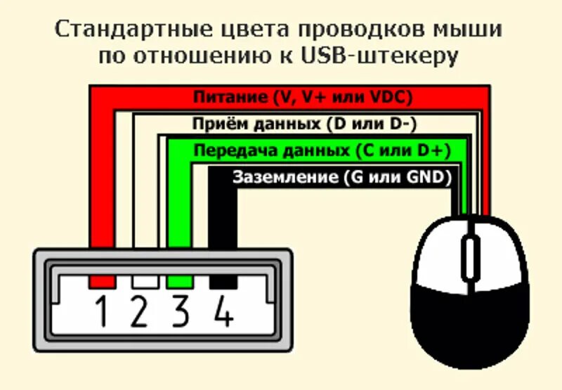 Распиновка проводов кнопки Ремонт USB-разъема мыши с использованием убитой флешки Степан Полосов Дзен