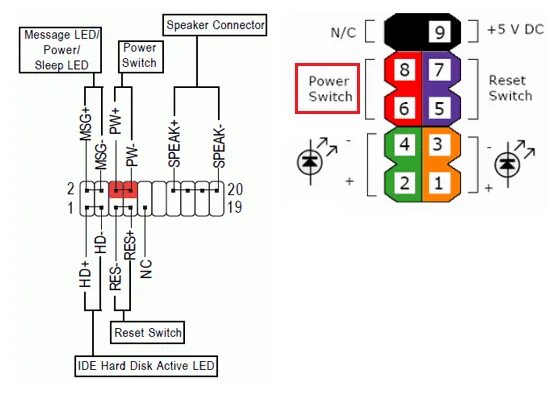 Распиновка проводов кнопки Подключение кнопки питания к материнской плате: распиновка и схемы запуска Msi и