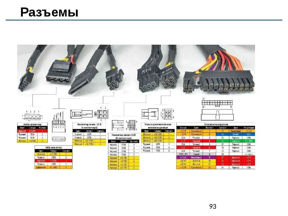 Распиновка проводов компьютера Подключение кабелей блока питания: найдено 89 изображений