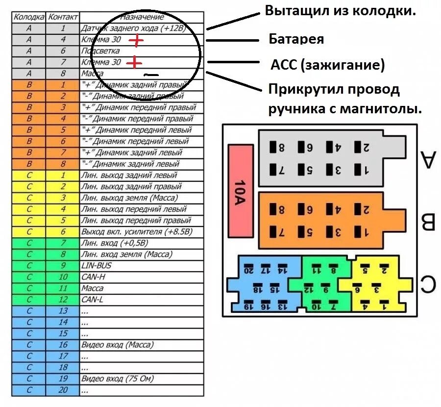 Распиновка проводов магнитолы Звуки му. Магнитола - Lada Гранта Лифтбек (2-е поколение), 1,6 л, 2018 года авто