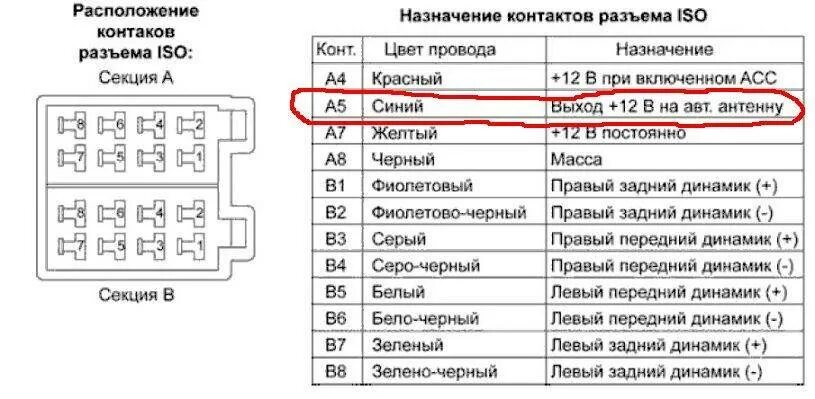 Распиновка проводов магнитолы пионер Как включить aux на магнитоле pioneer mvh 150ub - фото - АвтоМастер Инфо