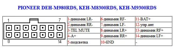 Распиновка проводов магнитолы пионер Распиновка разъемов автомагнитол Toyota, Pioneer, Sony, JVC, Hyundai и других мо