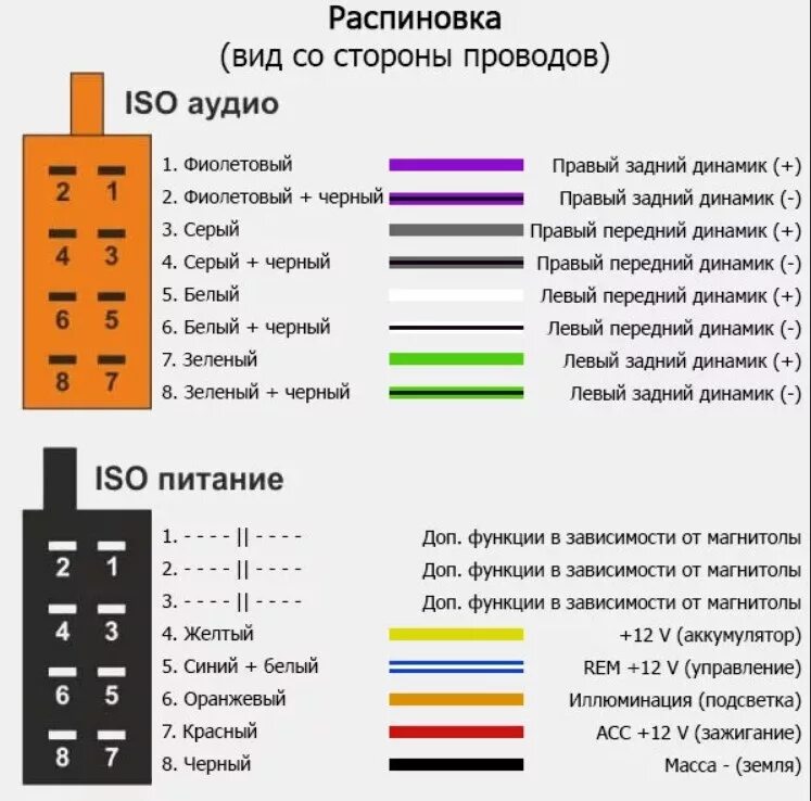 Распиновка проводов магнитолы по цветам Мультируль x-trail t31, скрещиваем с нештатной магнитолой JVC - Nissan X-Trail I