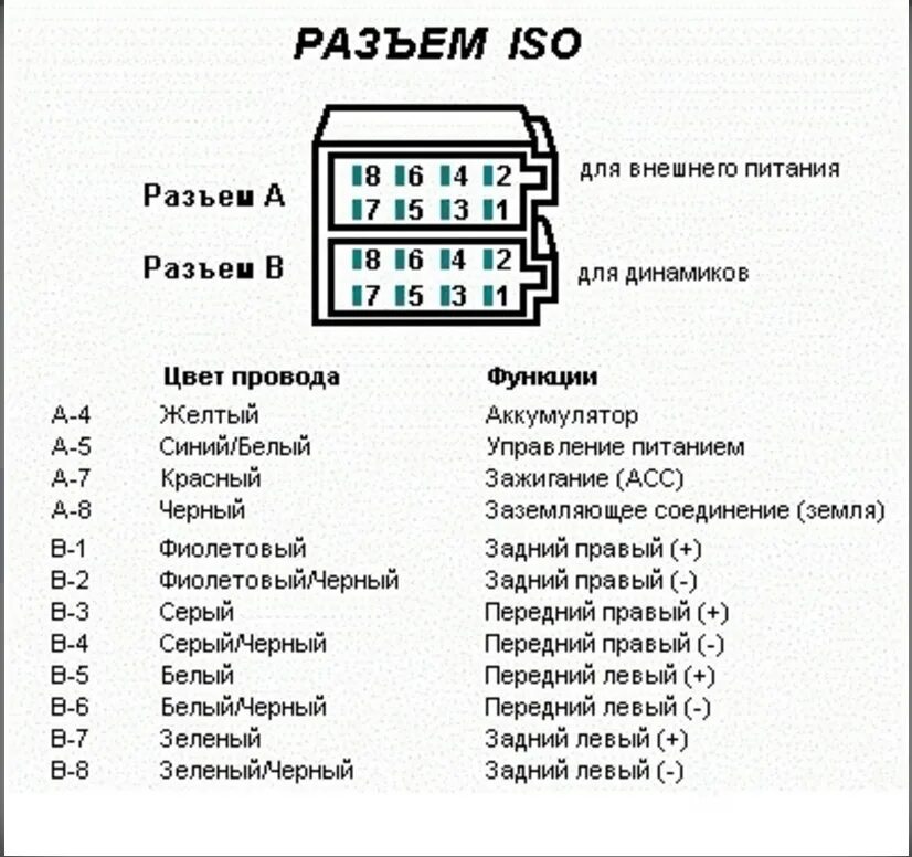 Распиновка проводов магнитолы по цветам Магнитола и iso- разъем в Газ 3110 - ГАЗ 3110, 2,3 л, 2000 года электроника DRIV