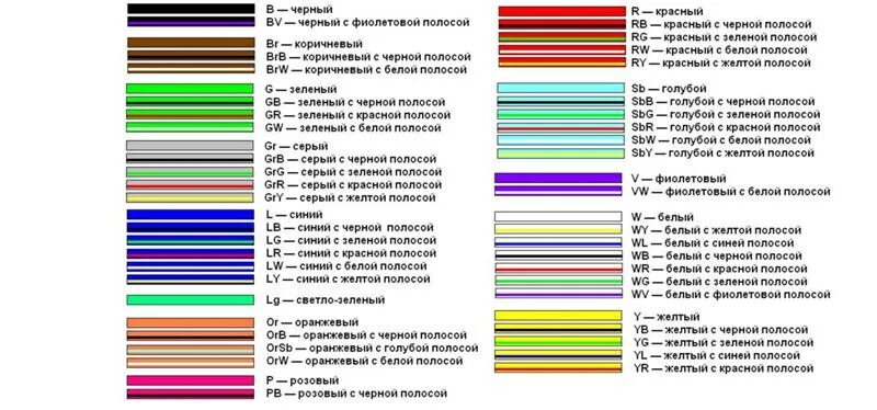 Распиновка проводов по цветам Цвет проводов на схемах - Toyota Land Cruiser Prado 120-series, 3 л, 2008 года э