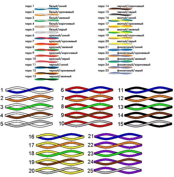 Распиновка проводов по цвету Купить кабель Cabeus UTP-50P-Cat.3-IN - витая пара