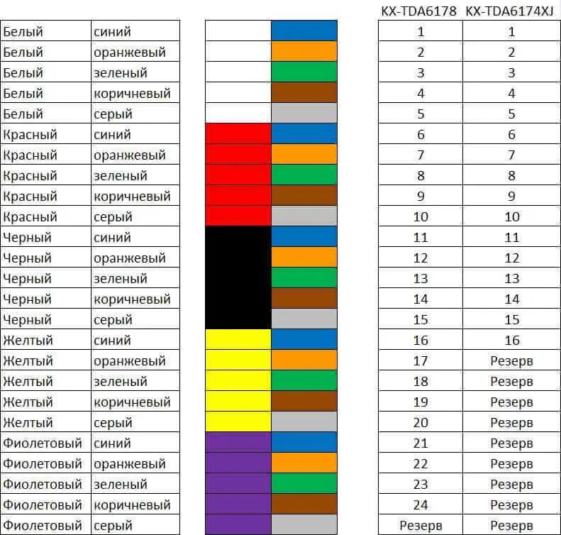 Распиновка проводов по цвету Как правильно расшить амфенолу TDA/TDE для плат 16/24 портов Настройка серверов 