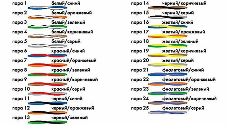 Распиновка проводов по цвету Телефонная розетка: подключение провода и установка