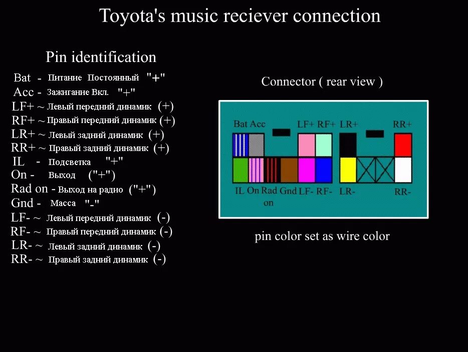 Распиновка проводов подключения магнитолы рав 4 ха50 Установка музыки - Toyota Corolla (160), 1,6 л, 2013 года автозвук DRIVE2