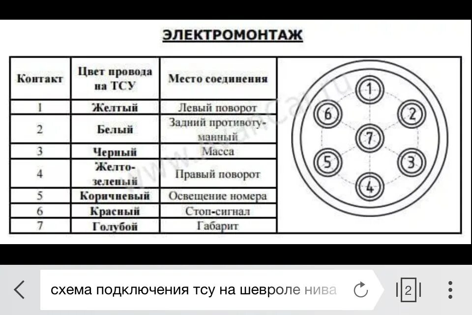 Распиновка подключения вилки прицепа