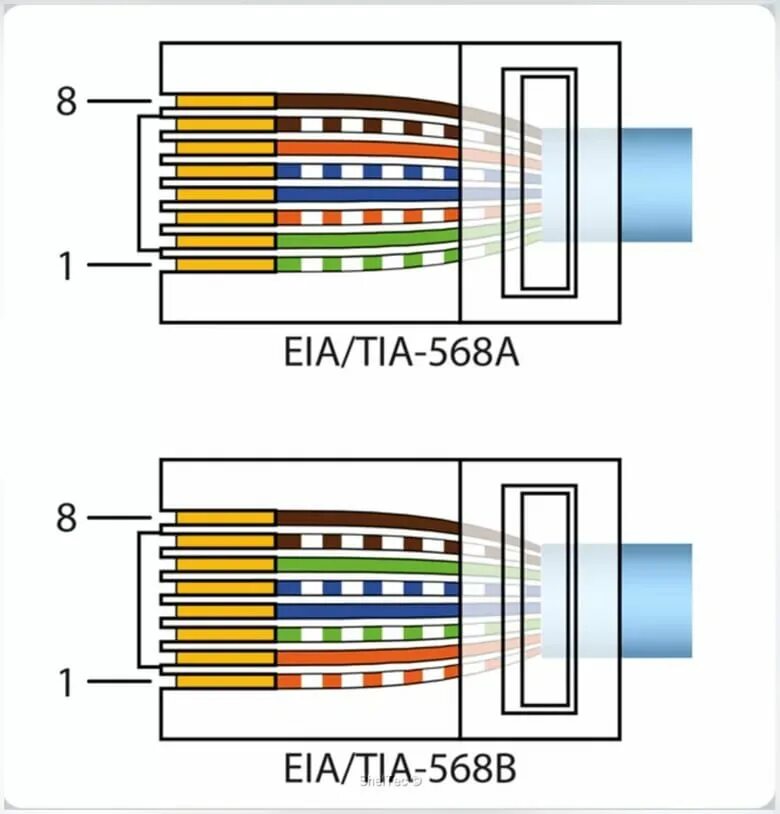 Rj 45 цветовая схема