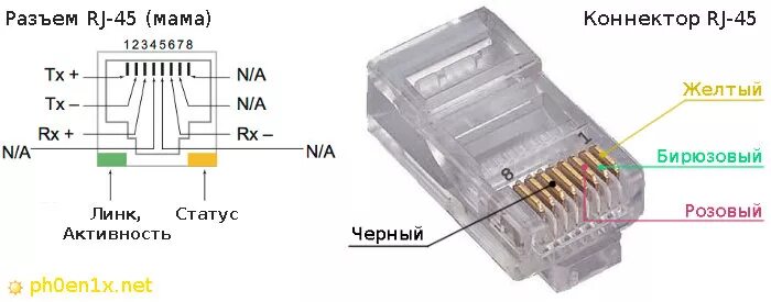 Распиновка проводов rj45 Самодельный роутер и мини-сервер на Raspberry Pi - Часть 1 (железо)