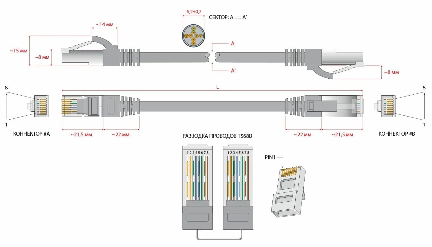 Распиновка проводов роутера Cabeus PC-FTP-RJ45-Cat.5e-3m Патч-корд FTP, категория 5е, 3 м, экранированный, с