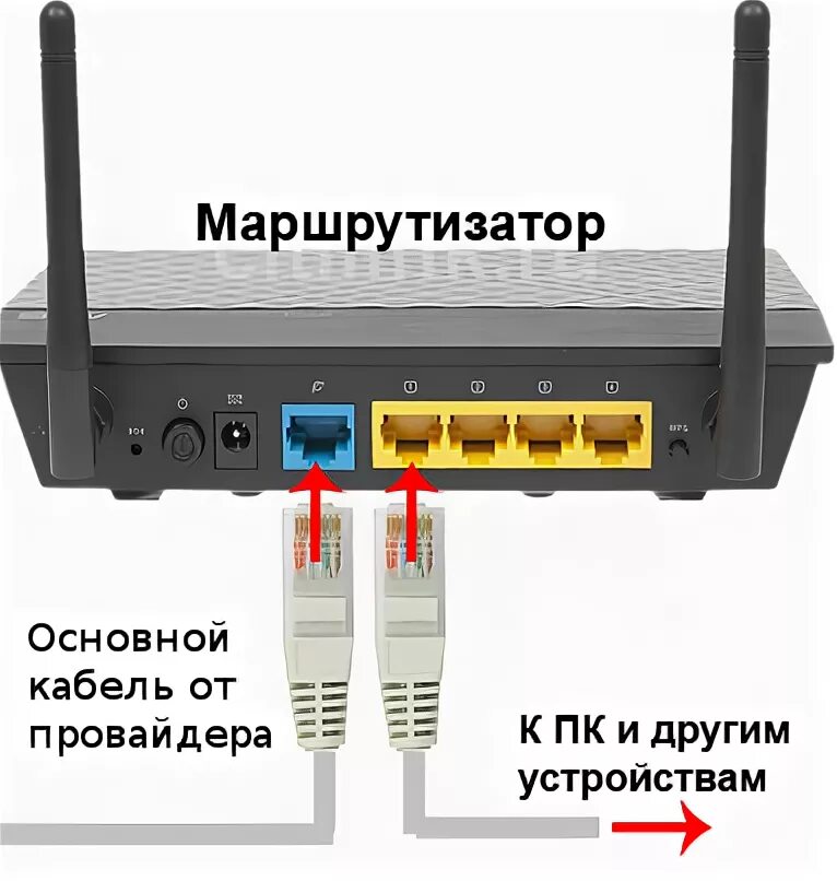 Распиновка проводов роутера Ответы Mail.ru: как сделать, что бы от WiFi роутера, интернет поступал на прямую