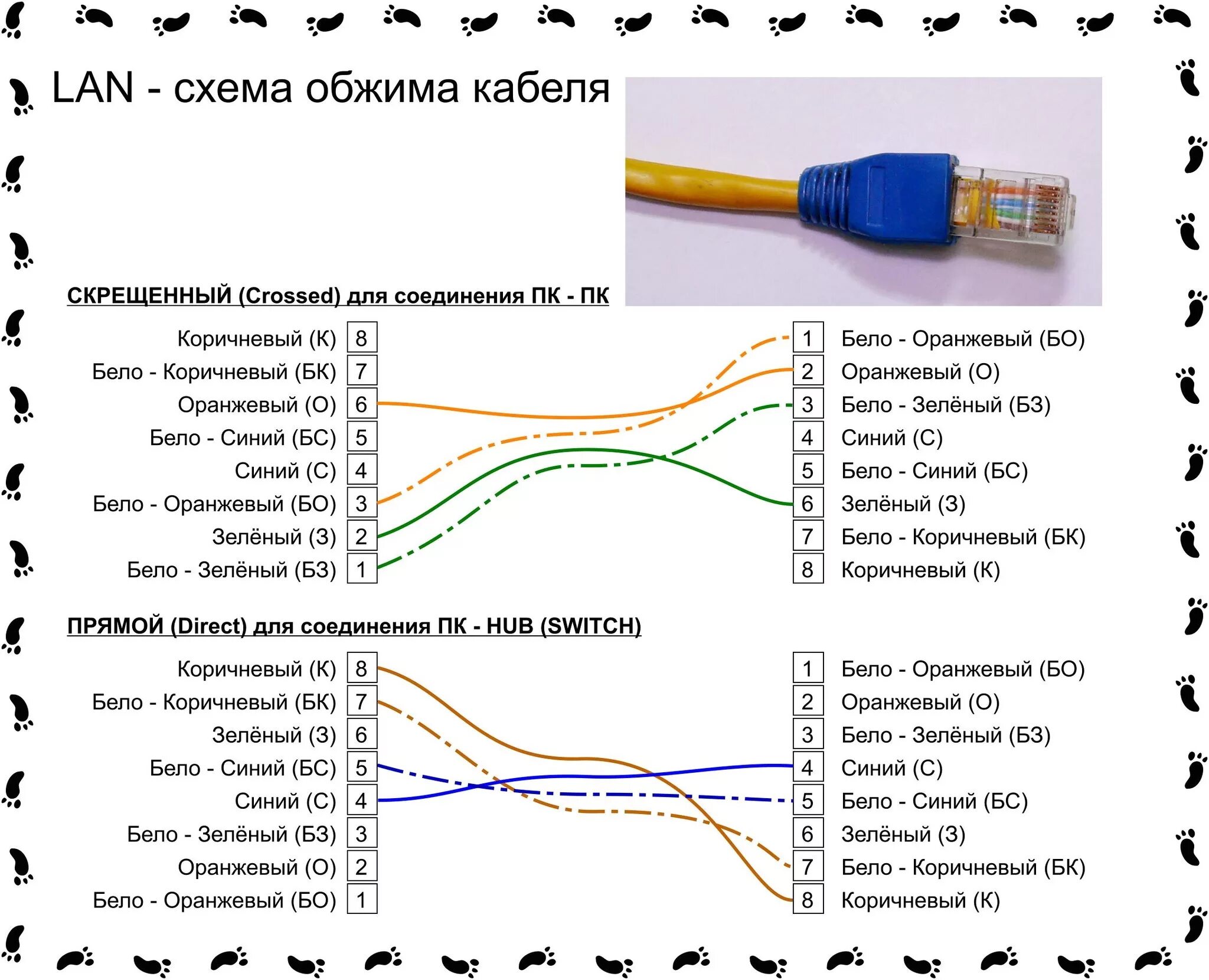 Распиновка проводов роутера Цветовая схема сетевого кабеля