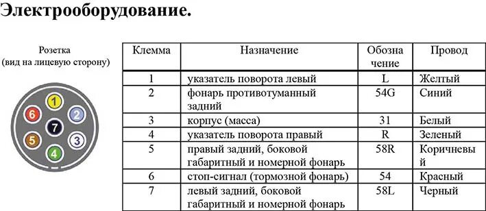 Распиновка проводов розетки прицепа Электрика на фаркоп "Бизон". - SsangYong Kyron, 2,3 л, 2013 года аксессуары DRIV