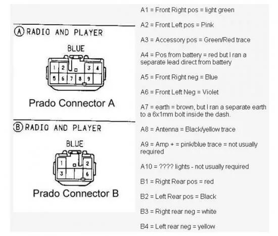 Распиновка проводов тойота Cruiser 90 Распиновка штатной магнитолы Toyota Land Cruiser - Форум AutoPeople