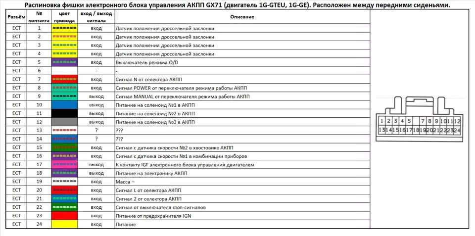 Распиновка проводов тойота Распиновка. Салонная коса, комбинация приборов, блок управления АКПП. - Toyota M