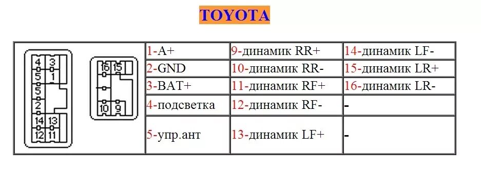 Распиновка проводов тойота Глава 4, Часть 1.2: "Установка головы: схема штатной проводки ГУ" - Toyota Caldi