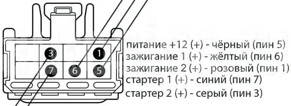 Распиновка проводов замка Обд разъем камри 40 - КарЛайн.ру