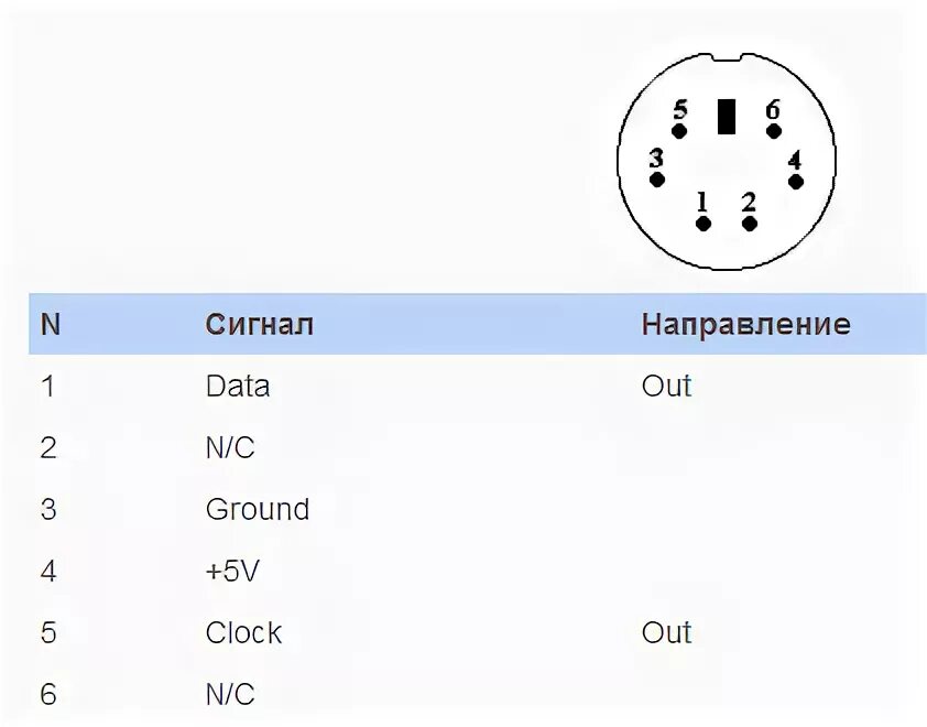 Распиновка ps Ответы Mail.ru: Принесли PS/2 клавиатуру (pleomax) с оторваным проводом. Внутри 